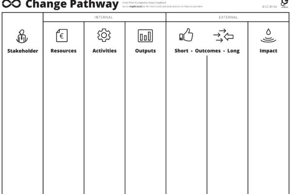 Change pathway